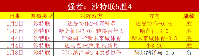 利物浦,轮战曼联,完胜,盛世娱乐会员登录入口,盛世娱乐官网,盛世娱乐