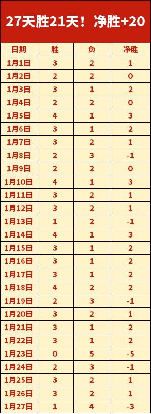 热刺租借球,员展世界级,脚法,盛世娱乐会员登录入口,盛世娱乐官网,盛世娱乐